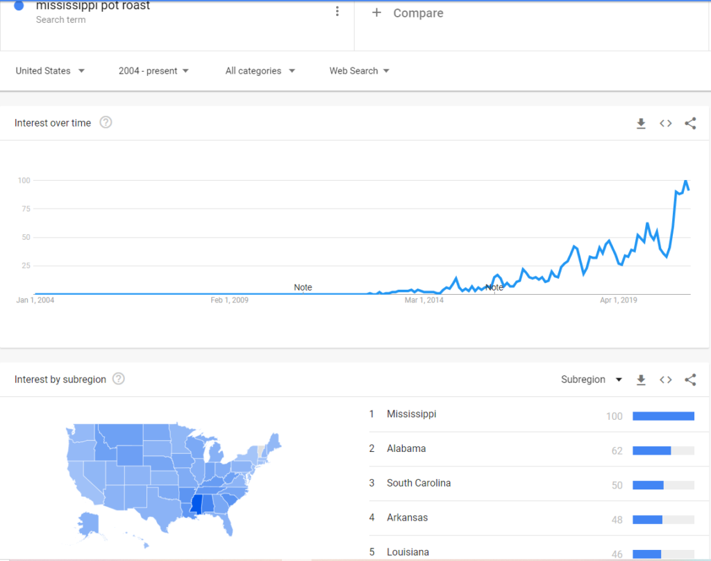 Mississippi Pot Roast Google Trends 2004 - Present